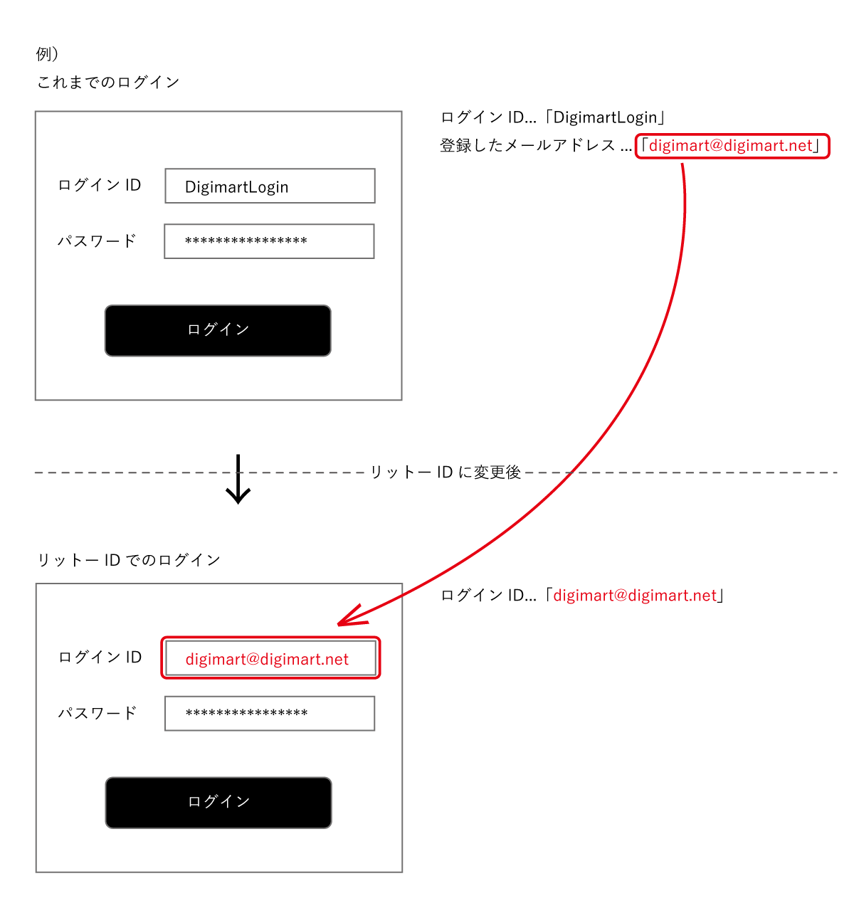 http://www.digimart.net/info/%E4%BC%9A%E5%93%A1%E7%B5%B1%E5%90%88%E6%A1%88%E5%86%85%E3%83%AD%E3%82%AF%E3%82%99%E3%82%A4%E3%83%B36.png